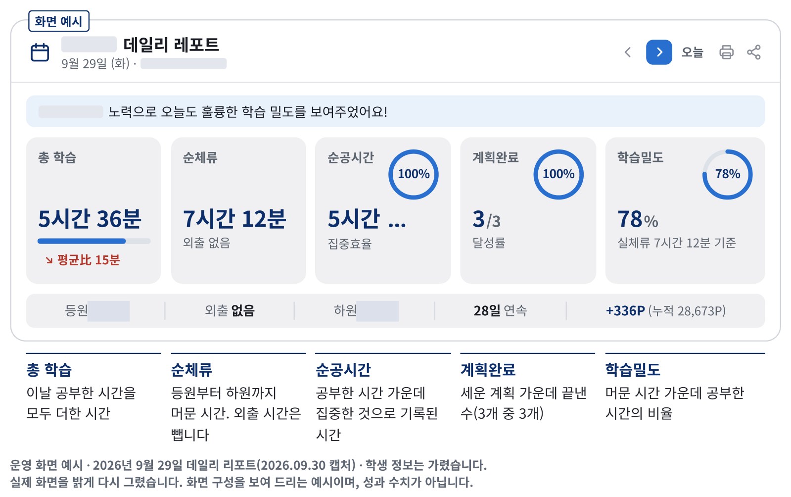 학부모 앱 데일리 리포트 화면 예시